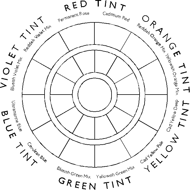 colour circle diagram of tints