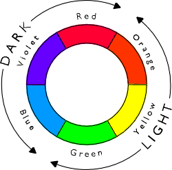 Colour circle showing dark and light colours