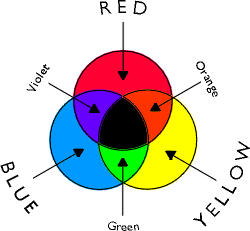 Mixing of black from primary colours