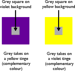 Illustration of simultaneous contrast